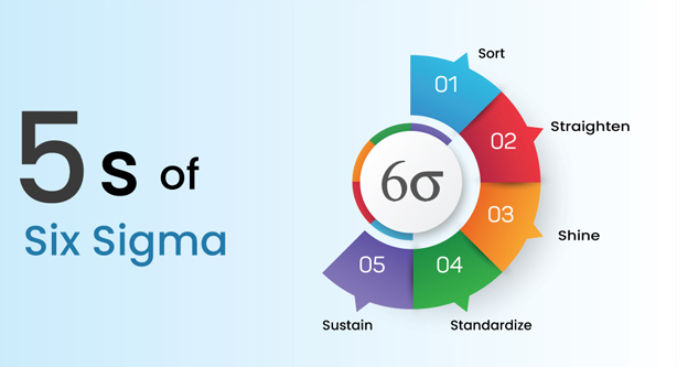 دورة لين ستة سيجما - الحزام األخضر