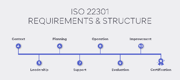ISO 22301:2019