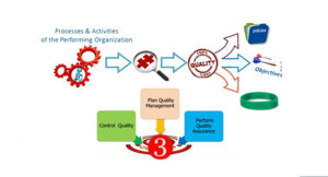 Quality Control and Assurance in Projects