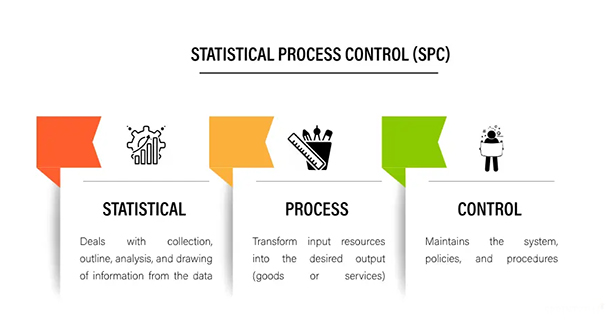 Statistical Process Control