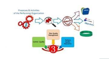 Quality Control and Assurance in Projects