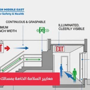OSH ME #2634 Safety standards for Means of Egress معايير السلامة الخاصة بمسالك الهروب